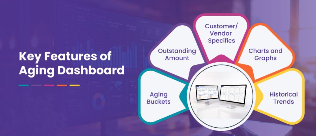 Key Features of Aging Dashboard