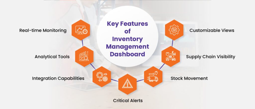 Top Features of Inventory Management Dashboard