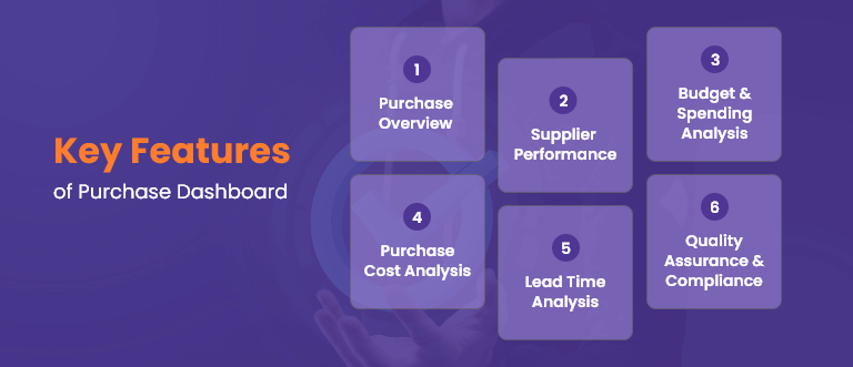 Key Features of Purchase Dashboard - B1 Analytics Cloud