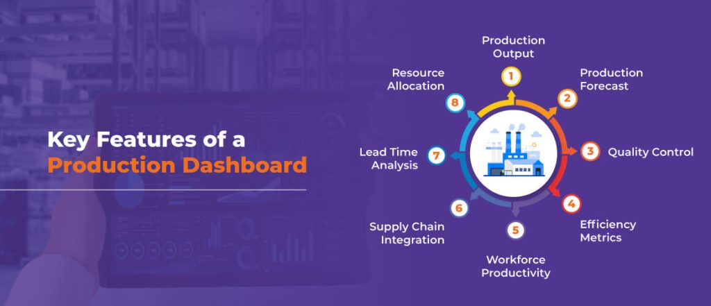 Key Features of a Production Dashboard