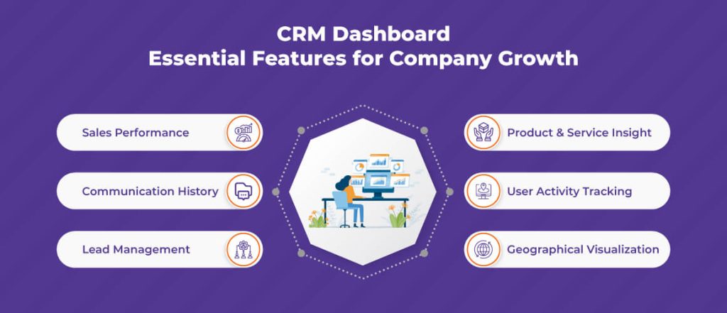 Top Features of CRM Dashboards
